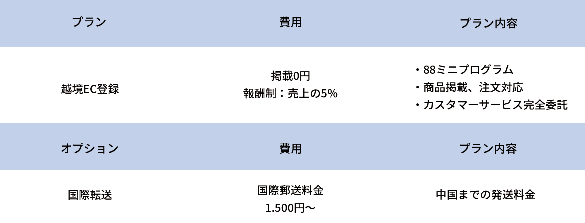 ECサイト運営の料金表