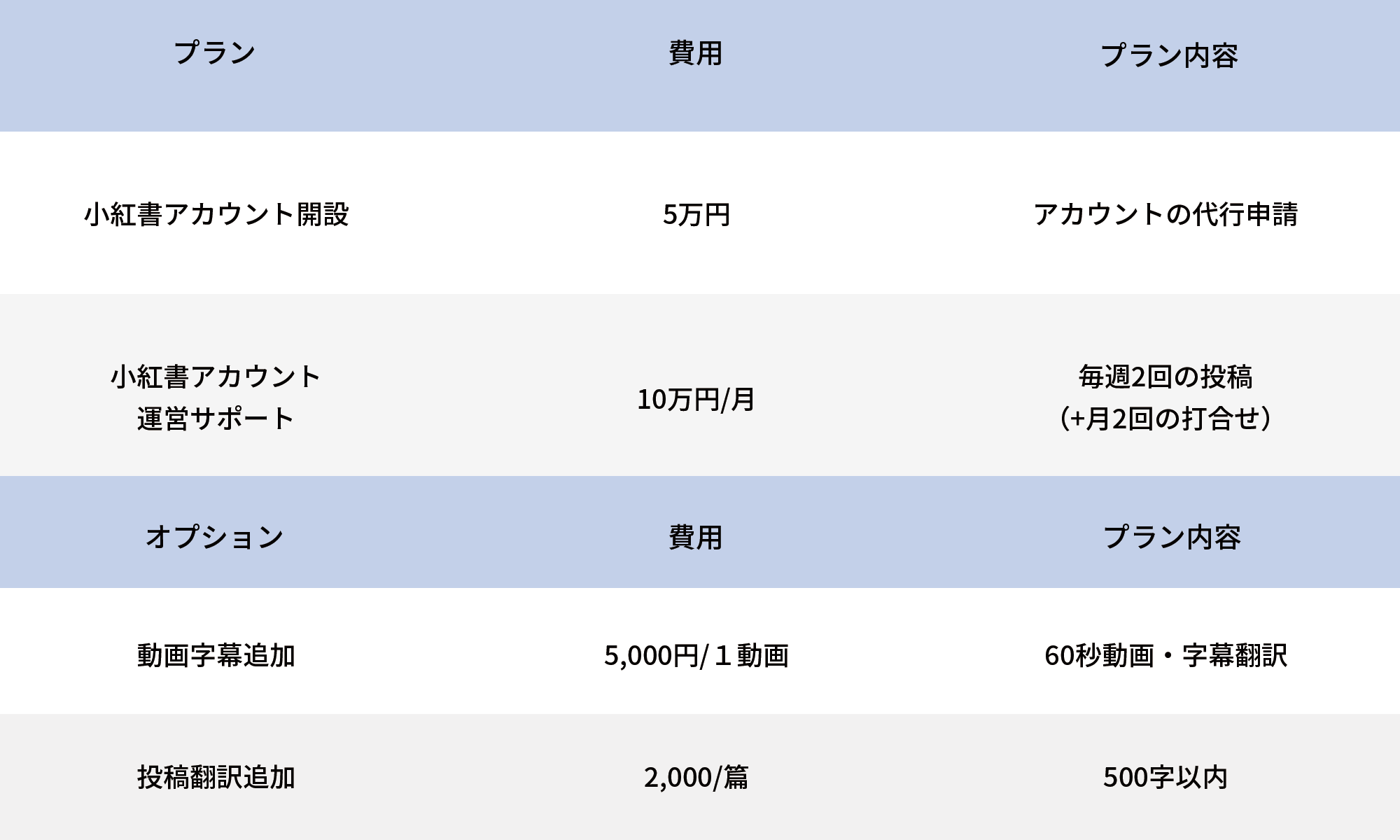 小紅書の料金表