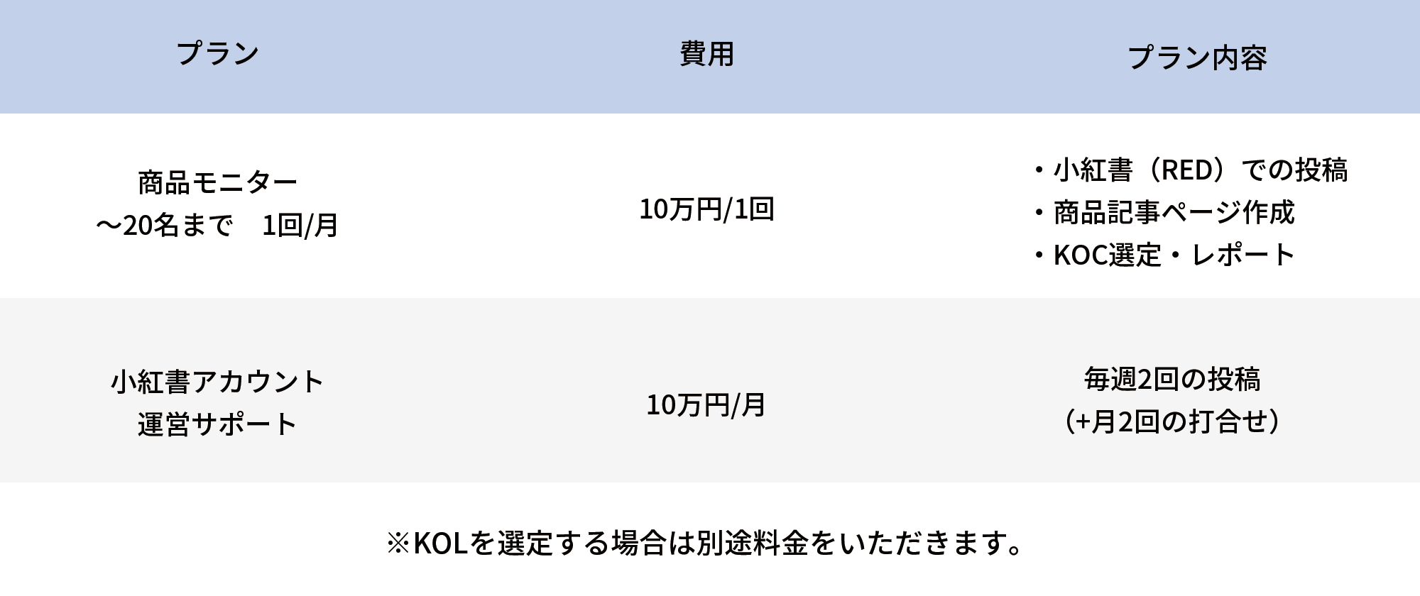 プロモーションの料金表