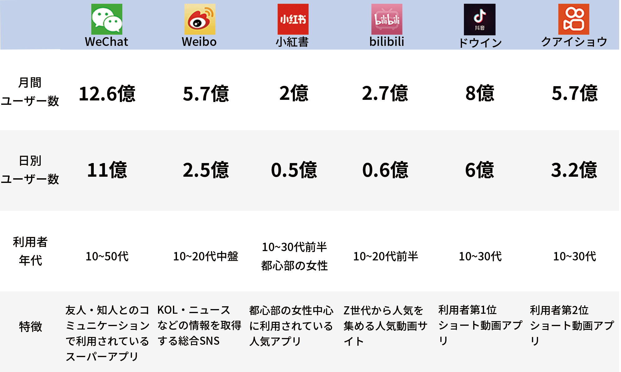 中国の価格